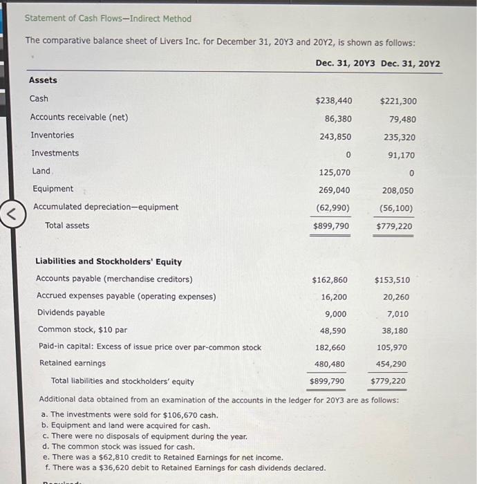 < Statement of Cash Flows-Indirect Method The comparative balance sheet of Livers