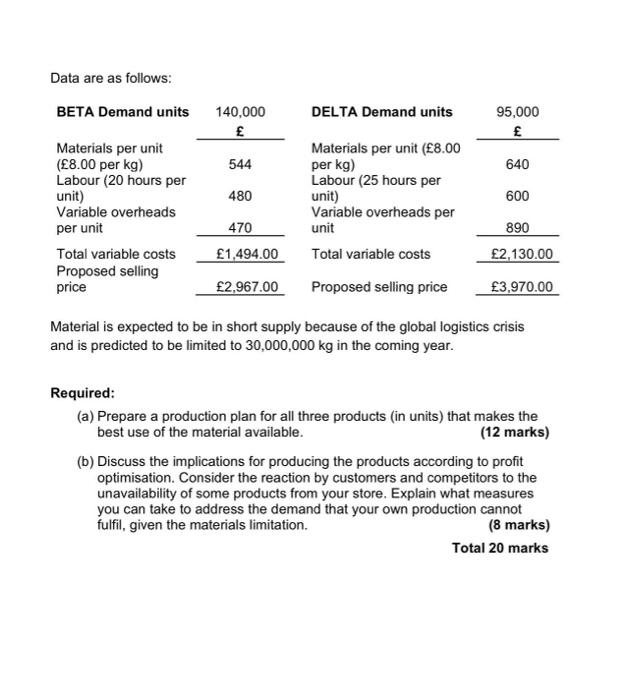 Ltd (MTL) manufactures boardroom tables (ALPHA) for industry. In the coming year,