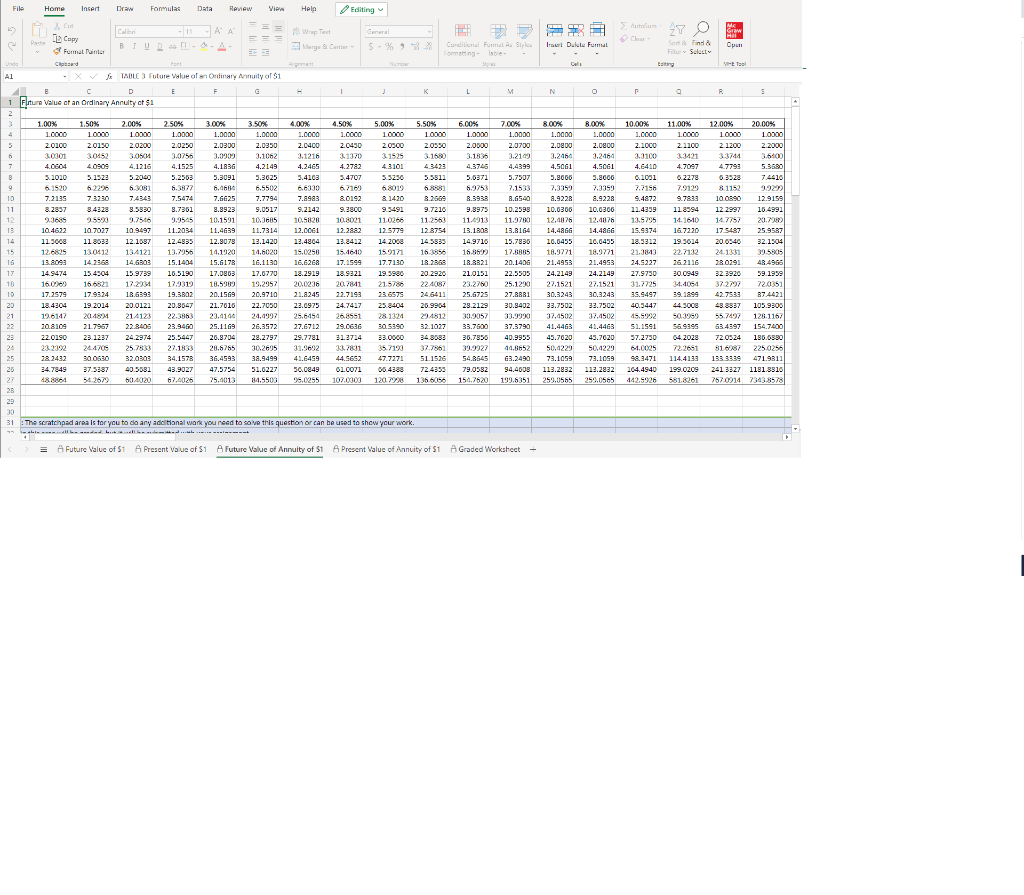Carrier 5 % 788 v Unda C2 1 A B TABLE 1