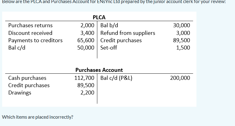 Below are the PLCA and Purchases Account for ENsync Ltd prepared by