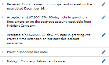 Todd note. Year 2 February 14 Received Todd's payment of principal and