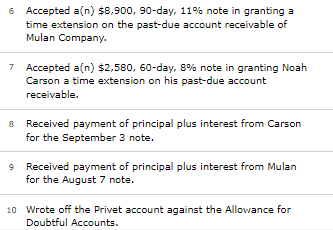 interest on the note dated December 16. March 2 Accepted a(n) $7,900,