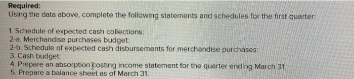 budget on a quarterly basis. The following data have been assembled to