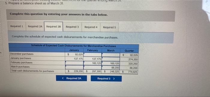 assist in preparing the master budget for the first quarter: a. As