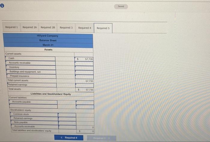 equipment (net) Accounts payable Common stock Retained earnings Debits $63,000 Credits 218,400