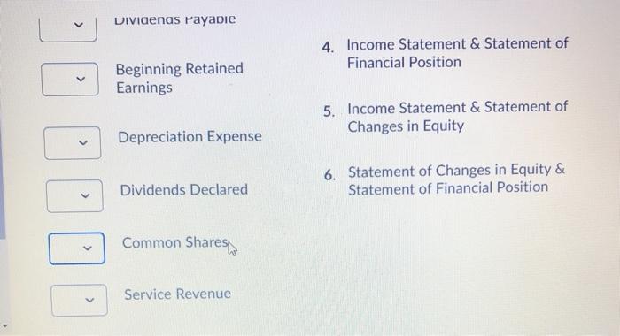 item appear on the Statement of income (Income statement), Statement of financial