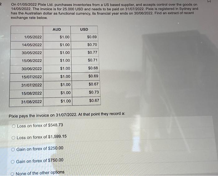 2 On 01/05/2022 Pixie Ltd. purchases inventories from a US based supplier,