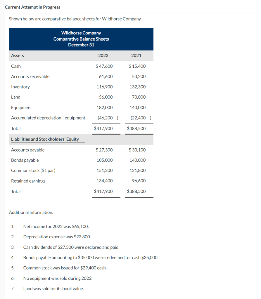 Current Attempt in Progress Shown below are comparative balance sheets for Wildhorse