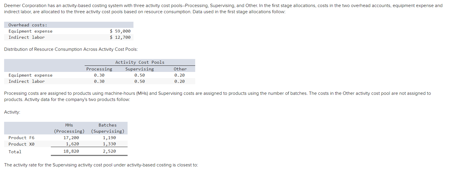 Deemer Corporation has an activity-based costing system with three activity cost pools--Processing,