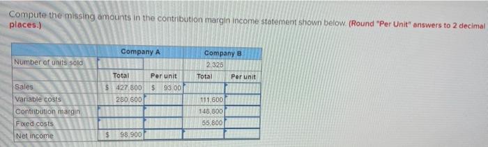 Compute the missing amounts in the contribution margin income statement shown below.