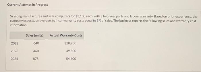 Current Attempt in Progress Skysong manufactures and sells computers for $3,100 each,