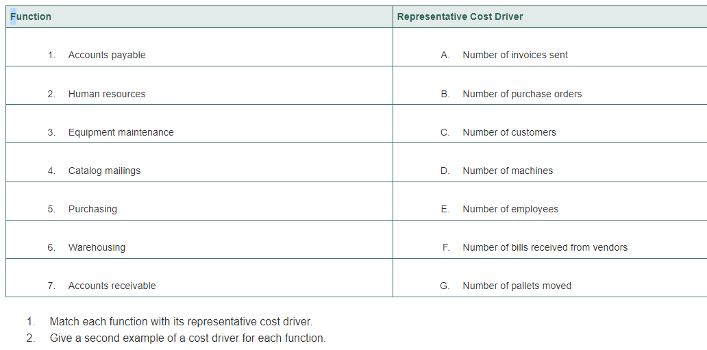 Function 1. Accounts payable 2. Human resources 3. Equipment maintenance 4. Catalog