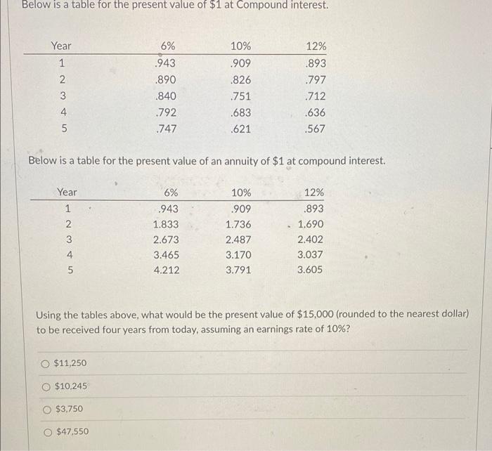 Below is a table for the present value of $1 at Compound