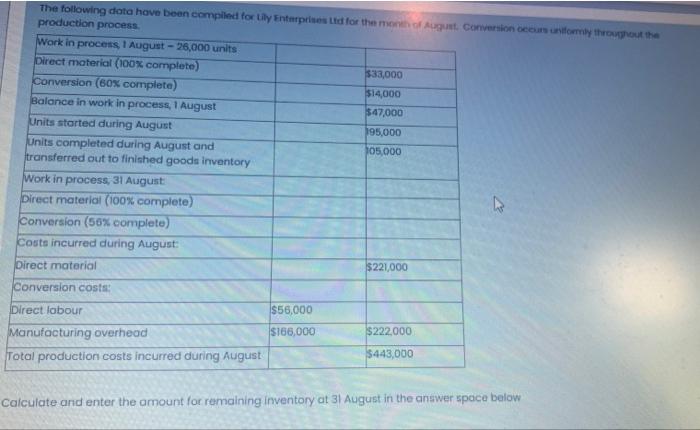 The following data have been compiled for Lily Enterprises Ltd for the