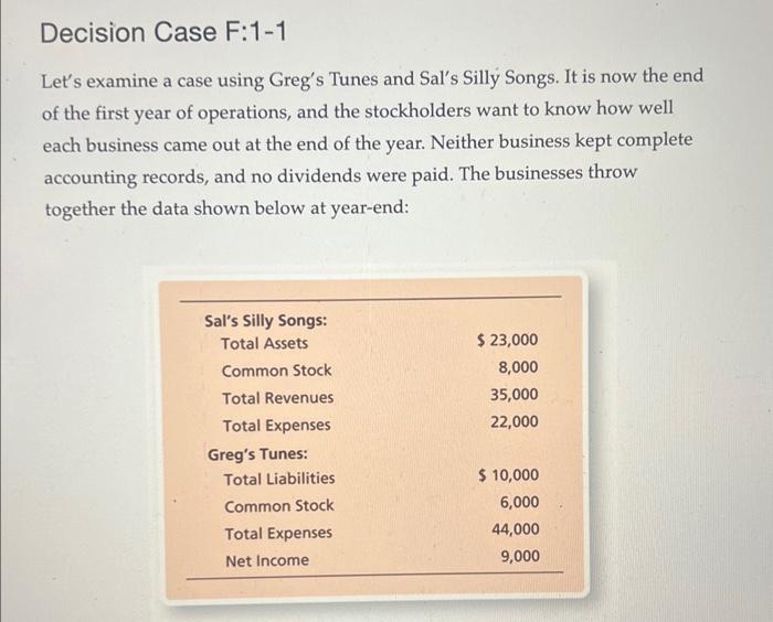 Decision Case F:1-1 Let's examine a case using Greg's Tunes and Sal's