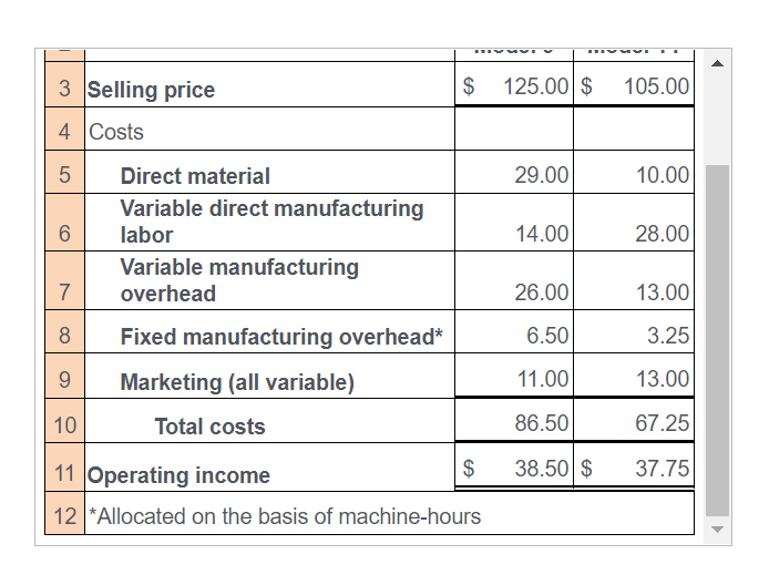 Model 9 Model 14 $ 125.00 $ 105.00 4 Costs LO 5