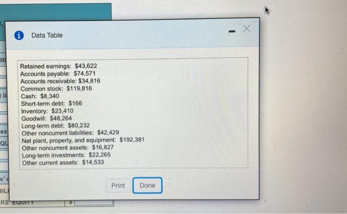 it Data Table es Qu Retained earnings: $43,622 Accounts payable: $74,571 Accounts