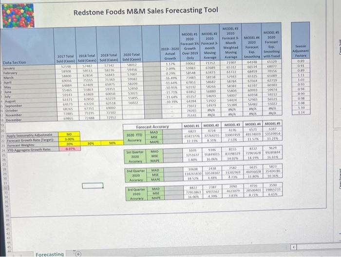 of the year. Let's look at the forecasting models. Complete the following