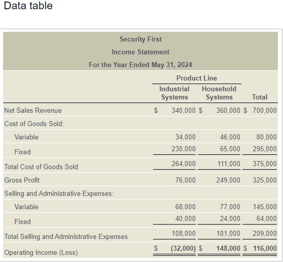 to show Security First's total operating income under the two alternatives: (a)