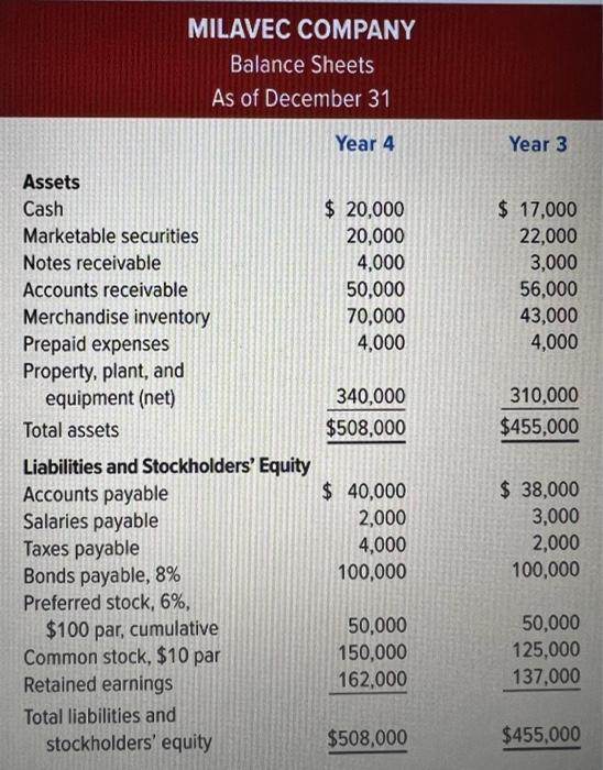 the bottom of this assignment) and make some initial observations about the