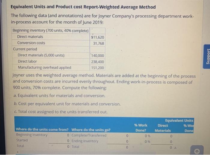 Equivalent Units and Product cost Report-Weighted Average Method The following data (and