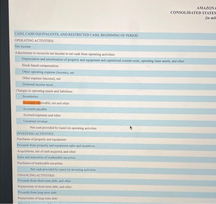 Financial Statements. What type of receivables does this company have? Imagine that