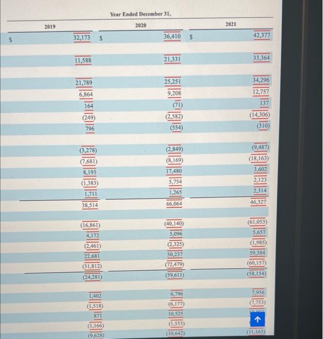 this company makes a sale of its product. Describe a possible sales