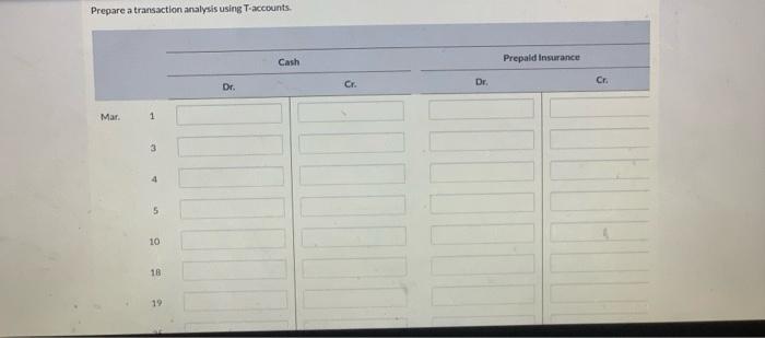 The following selected events and transactions occurred during March Mar. 1 Invested