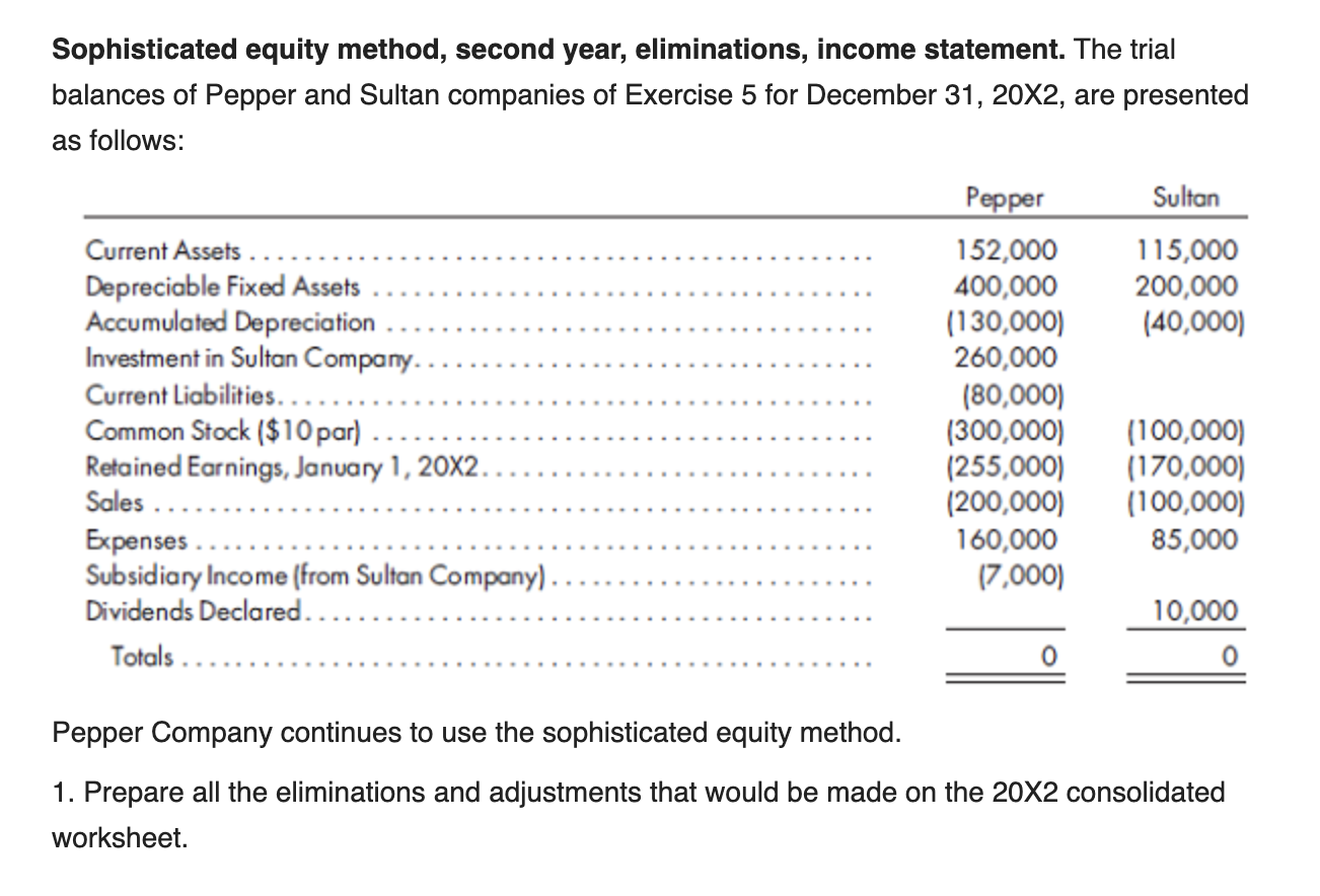Sophisticated equity method, second year, eliminations, income statement. The trial balances of