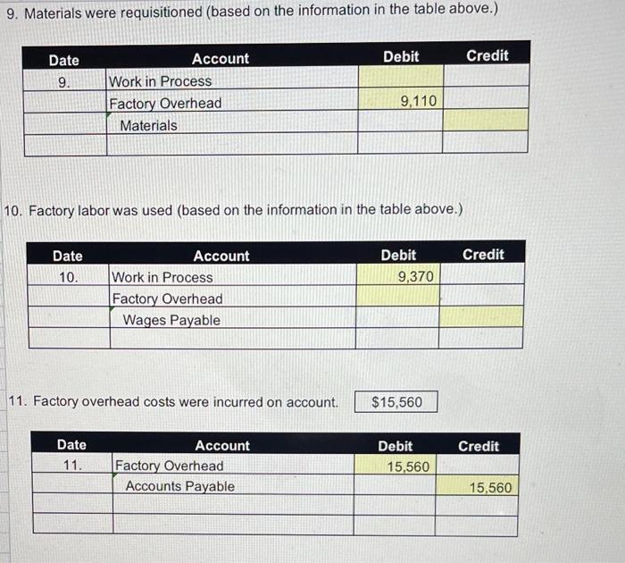 costing system in manufacturing custom products. The following table summarizes data related