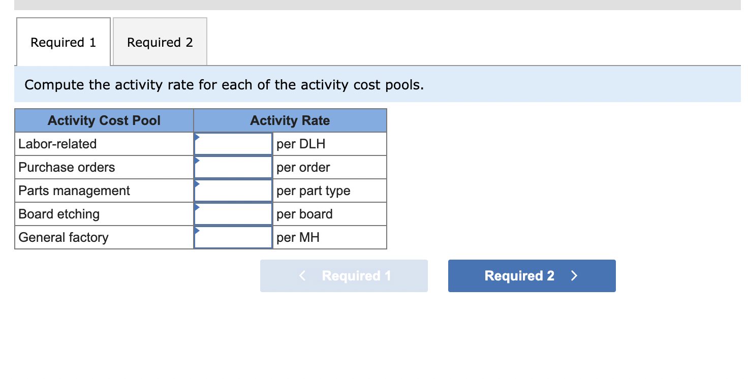 year, the company made the following estimates of cost and activity for