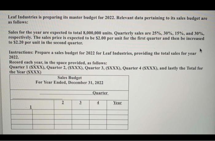 Leaf Industries is preparing its master budget for 2022. Relevant data pertaining