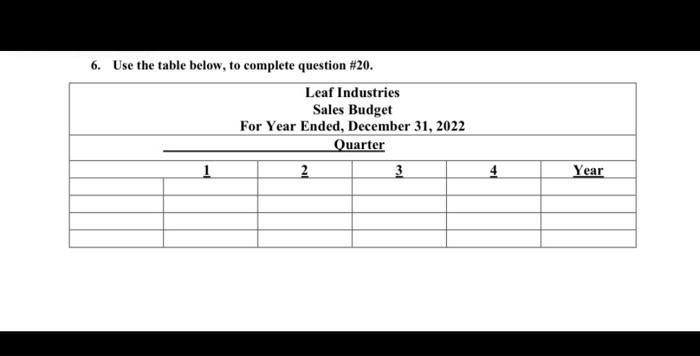 to its sales budget are as follows: Sales for the year are