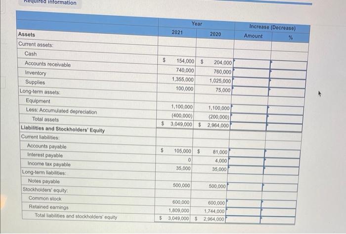 [The following information applies to the questions displayed below.] The balance sheets