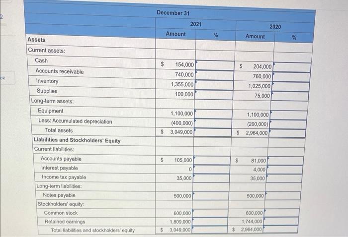 for Fantasy Football for 2021 and 2020 are provided below. Problem 12-3B