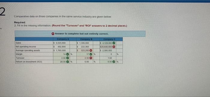 2 Comparative data on three companies in the same service industry are