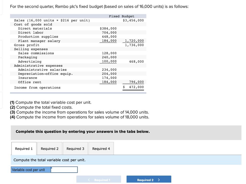 For the second quarter, Rambo plc's fixed budget (based on sales of