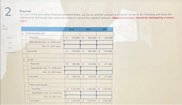 amounts in its financial statements: (a) Cost of goods sold (b) Profit