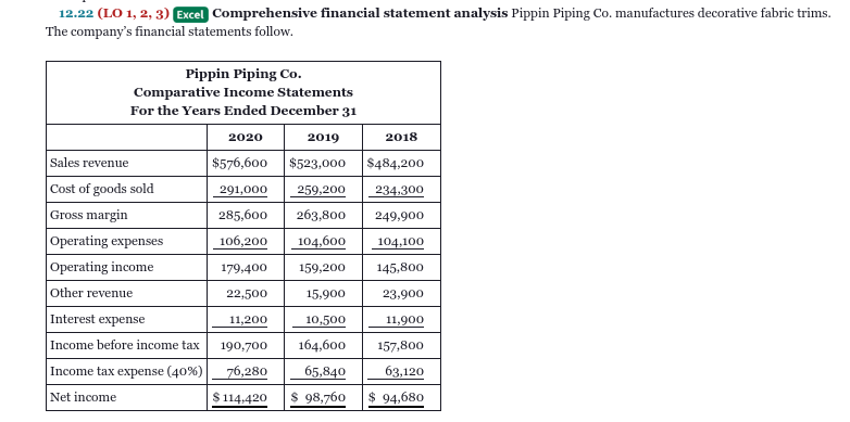 12.22 (LO 1, 2, 3) Excel Comprehensive financial statement analysis Pippin Piping