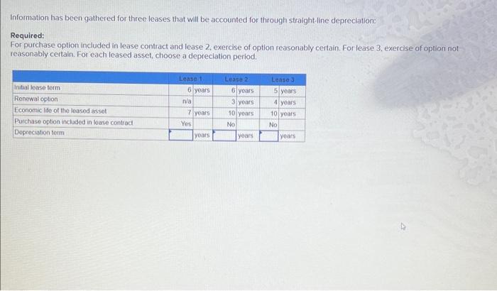 Information has been gathered for three leases that will be accounted for