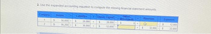 Assets Liabilities 2. Use the expanded accounting equation to compute the missing