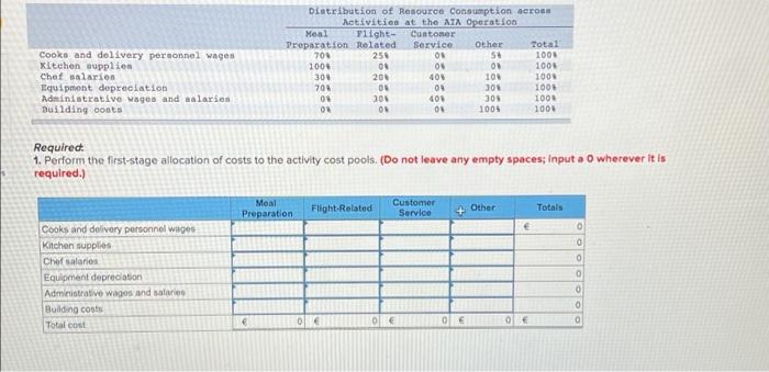 a Greek company that provides passenger and crew meals to airlines operating