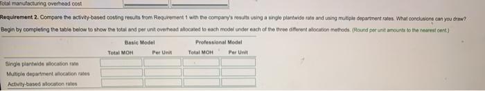 consumed 325,000 machine hours. The predetermined overhead allocation rate using machine hours