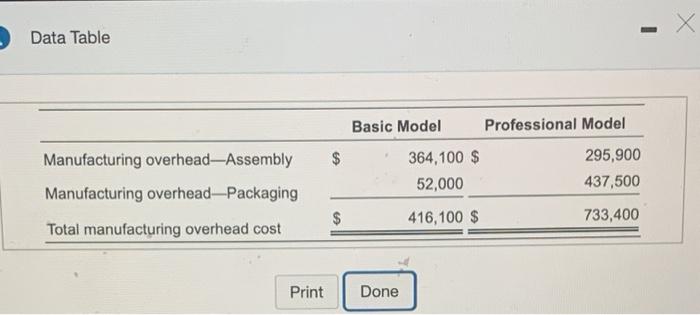 as the allocation base is $1.90 per machine hour, with the allocated