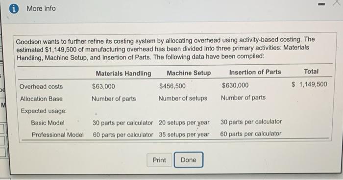 overhead costs split between the basic model and the professional model by