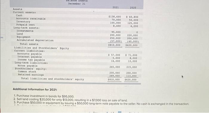 11-5) The income statement, balance sheets, and additional information for Video Phones,