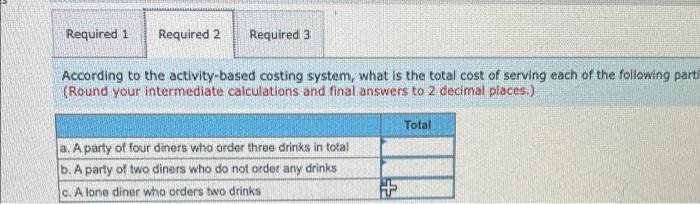 drinks Activity Measure Number of parties served Number of diners served Number