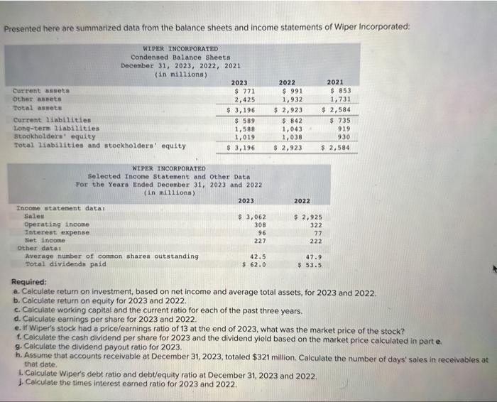 Presented here are summarized data from the balance sheets and income statements