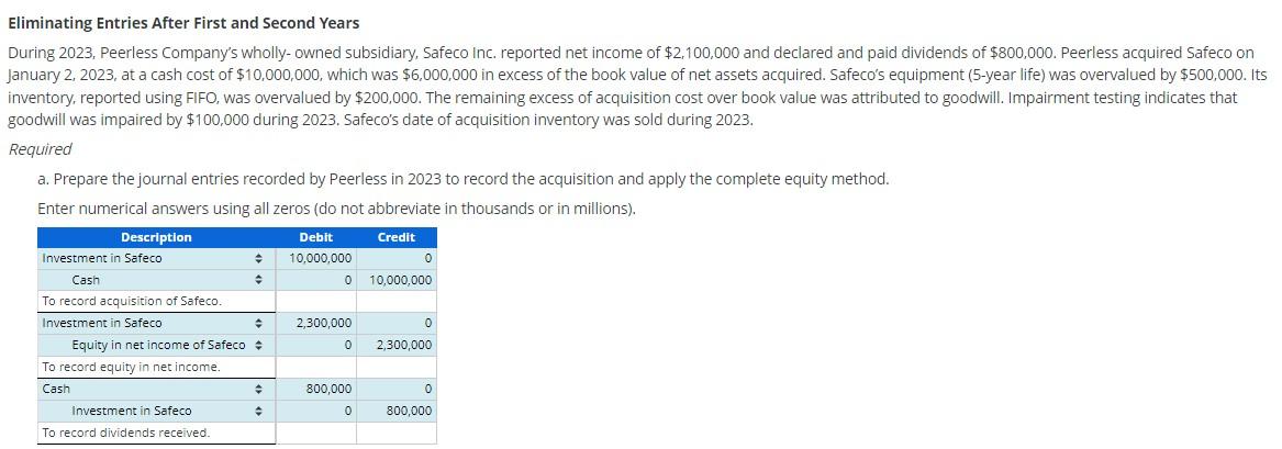 Eliminating Entries After First and Second Years During 2023, Peerless Company's wholly-owned