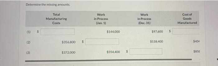 situations. Direct Materials Used (1) $48,000 (2) $ 98800 (3) Direct Labor